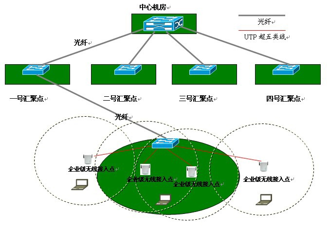 無線傳感器網(wǎng)絡(luò)  